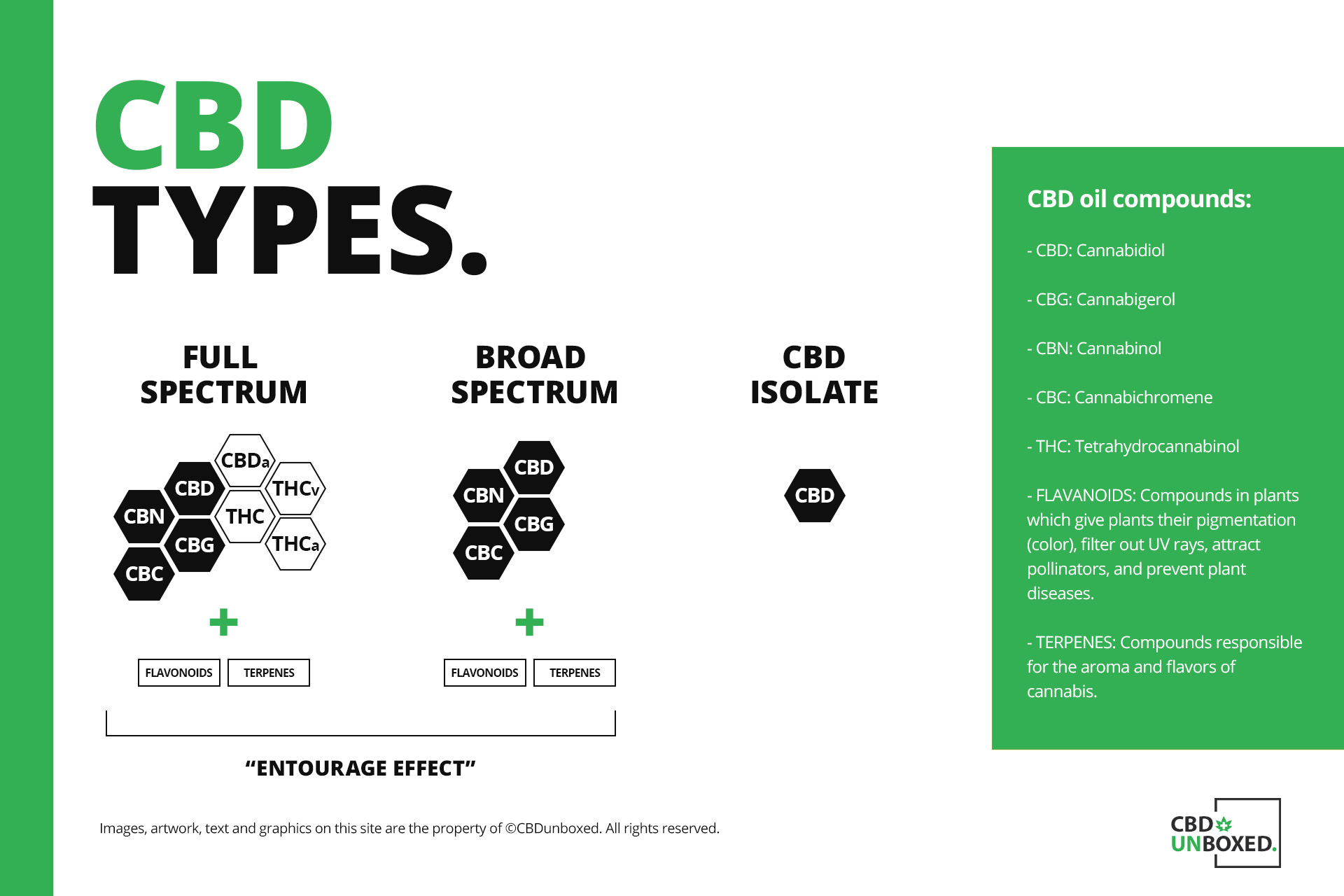 5 Best Full-Spectrum CBD Oils Of 2021 - CBD Unboxed